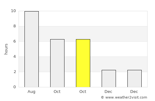 Mitreni average rain in October