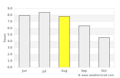 Mitry-Mory average rain in August