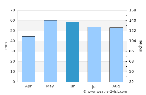 Mitry-Mory average rain in June