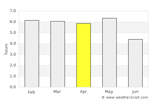 Mitsukaidō average rain in April