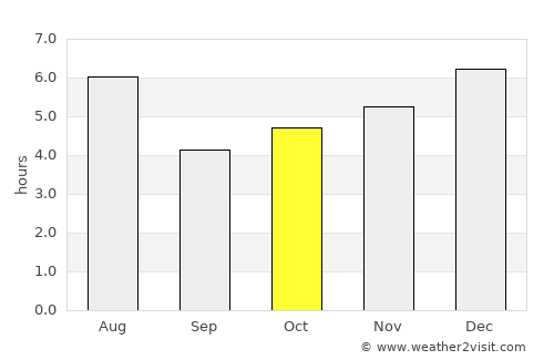 Mitsukaidō average rain in October
