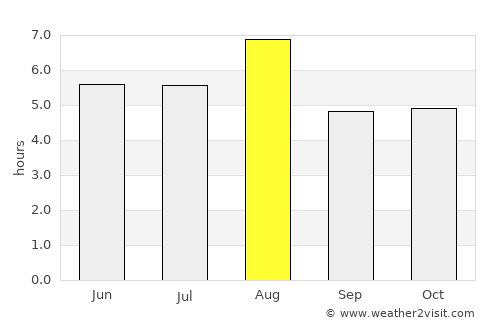 Mitsuke average rain in August