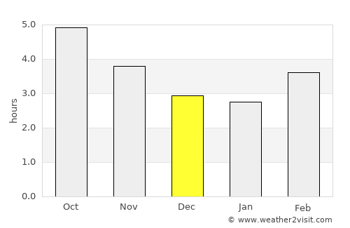 Mitsuke average rain in December