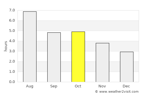 Mitsuke average rain in October