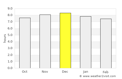 Mittagong average rain in December