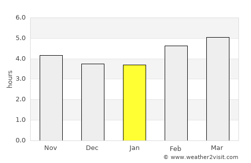 Mittelberg average rain in January