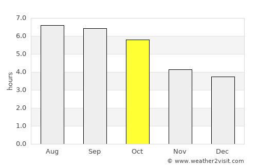 Mittelberg average rain in October