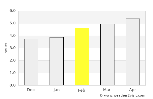 Mittersill average rain in February