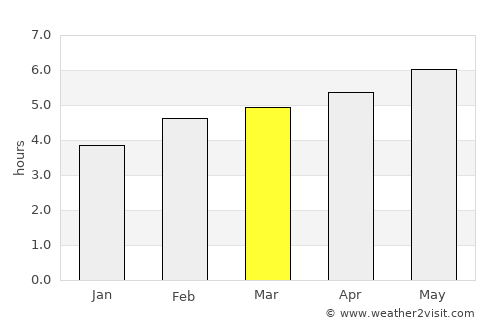 Mittersill average rain in March