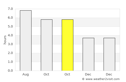 Mittersill average rain in October