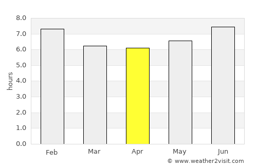 Mityana average rain in April