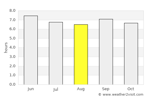 Mityana average rain in August