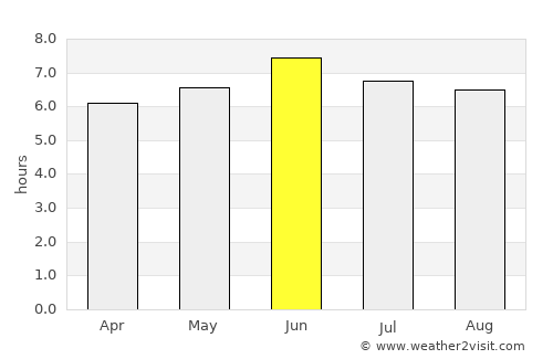 Mityana average rain in June