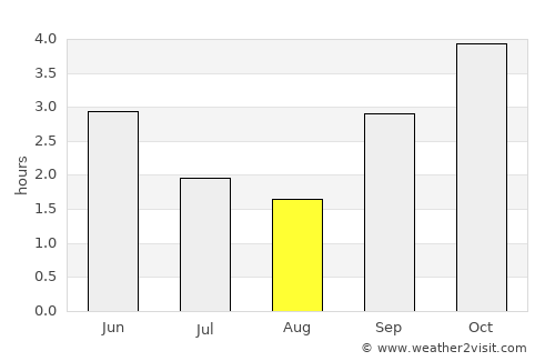 Mitzic average rain in August