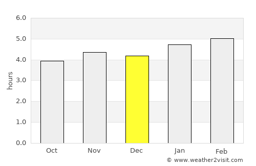 Mitzic average rain in December