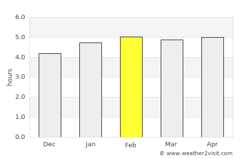 Mitzic average rain in February