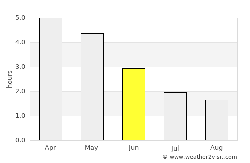 Mitzic average rain in June