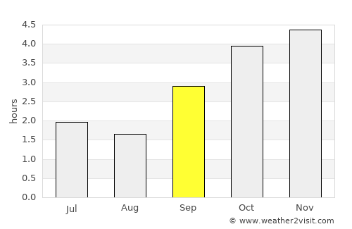 Mitzic average rain in September