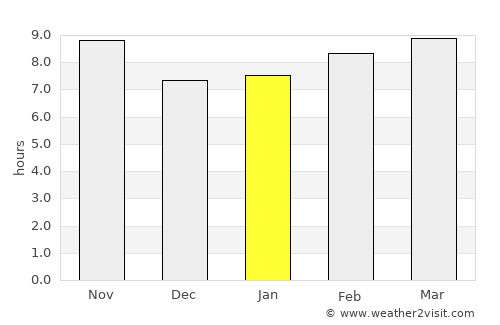 Mitzpe Ramon average rain in January