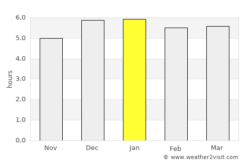 Miura average rain in January