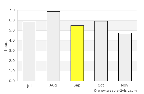 Miyada average rain in September