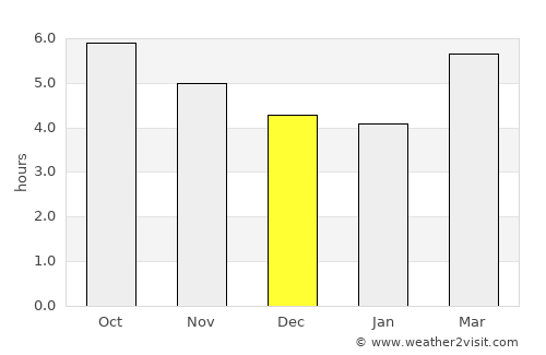Miyajima average rain in December