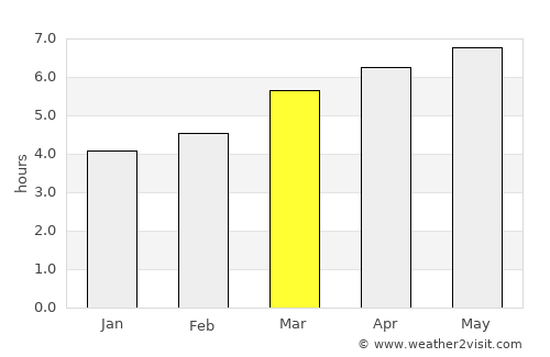 Miyajima average rain in March