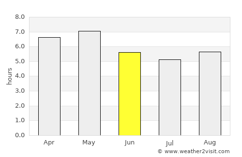 Miyako average rain in June