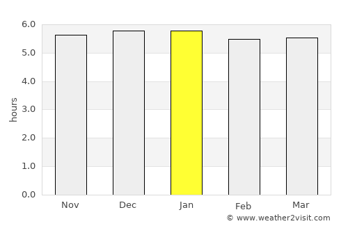 Miyakonojō average rain in January