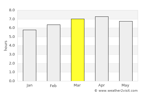 Miyang average rain in March