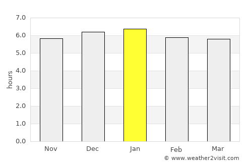 Miyazaki average rain in January