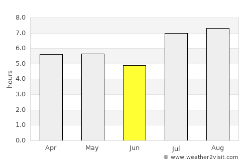 Miyazaki average rain in June
