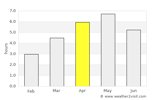 Miyazu average rain in April