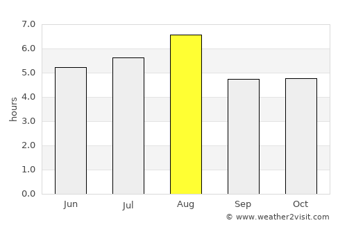 Miyazu average rain in August