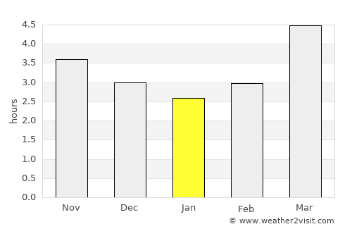 Miyazu average rain in January
