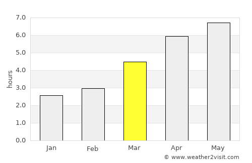 Miyazu average rain in March