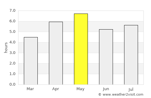 Miyazu average rain in May