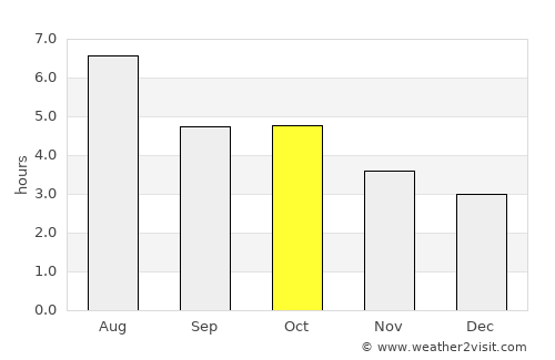 Miyazu average rain in October