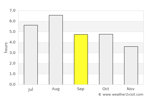 Miyazu average rain in September