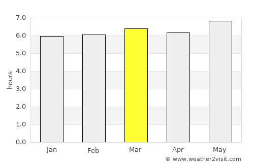 Miyoshi average rain in March