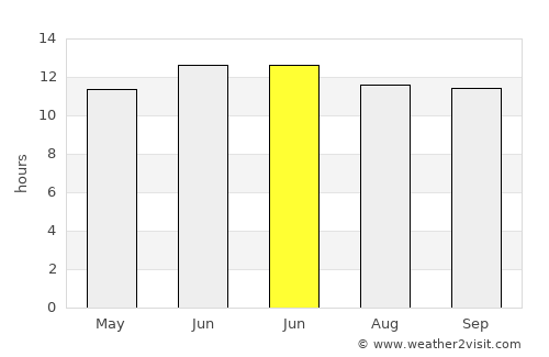 Mīzān ‘Alāqahdārī average rain in June