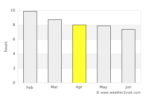 Mīzan Teferī average rain in April