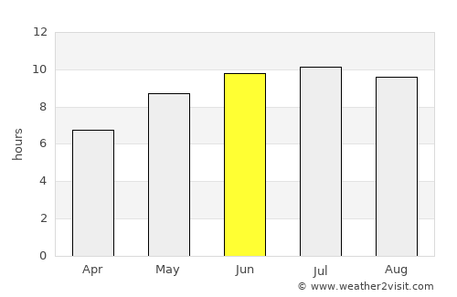 Mizhvodne average rain in June