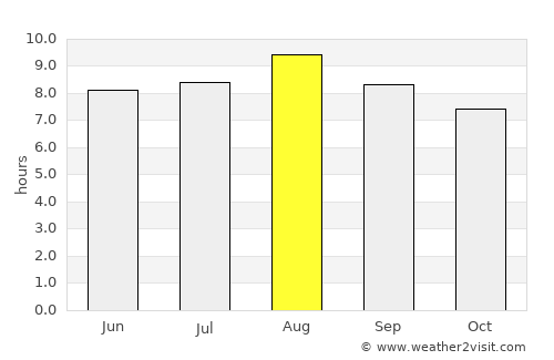 Mizque average rain in August