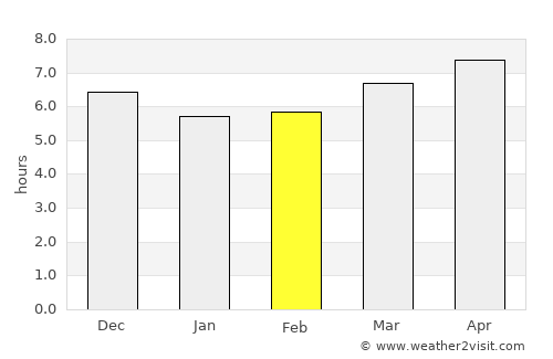 Mizque average rain in February