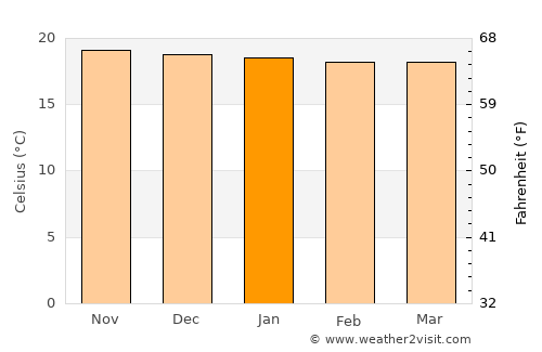 Mizque average temperature in January