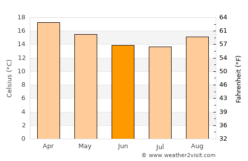 Mizque average temperature in June