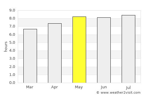 Mizque average rain in May