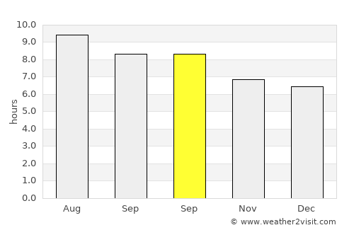 Mizque average rain in September