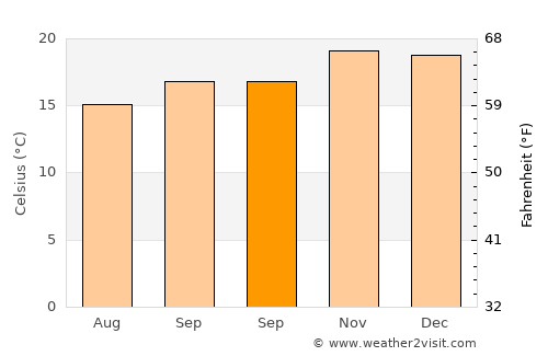 Mizque average temperature in September